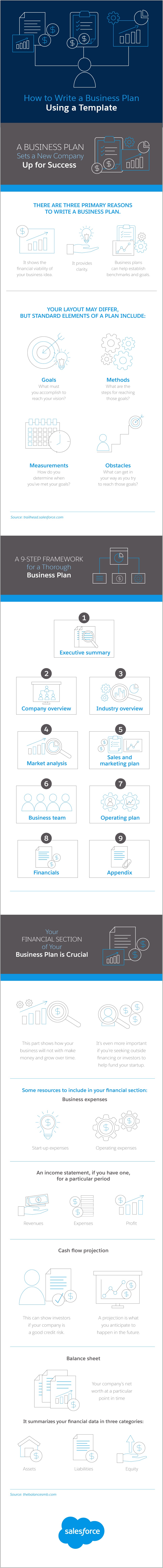 Step By Step Template For Business Plan