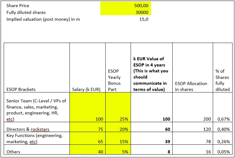 Stock Option Plan Template Private Company