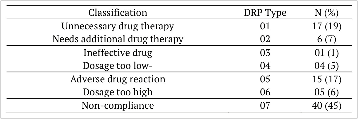 Strand Rx Pharmacy Care Plan Template