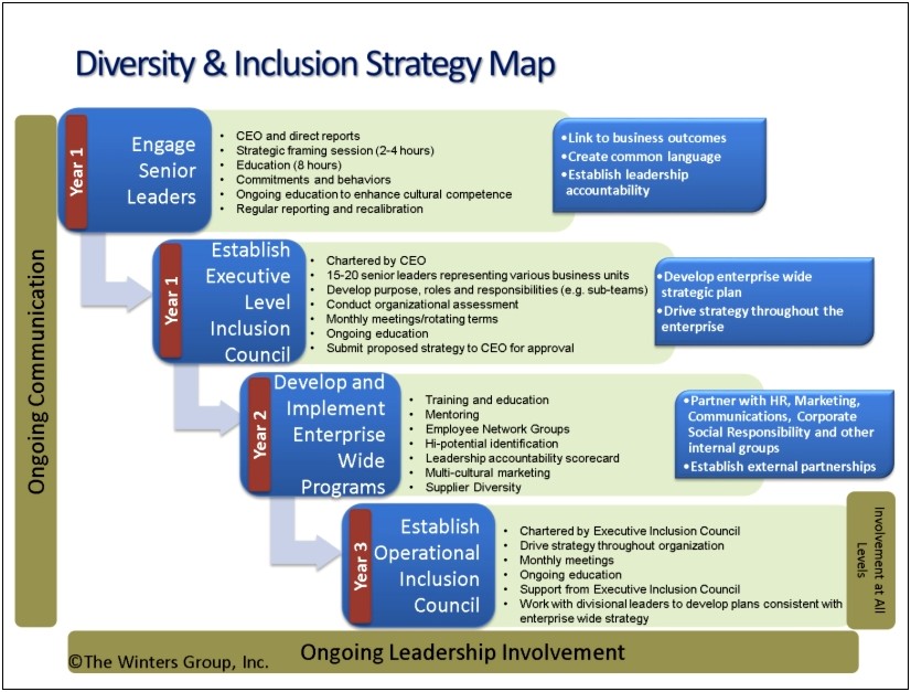 Strategic Diversity Plan Template For School District