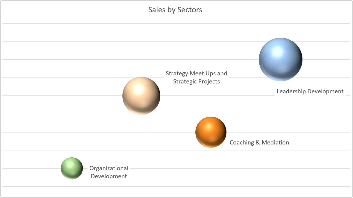 Strategic Hospital Sales Account Plan Template