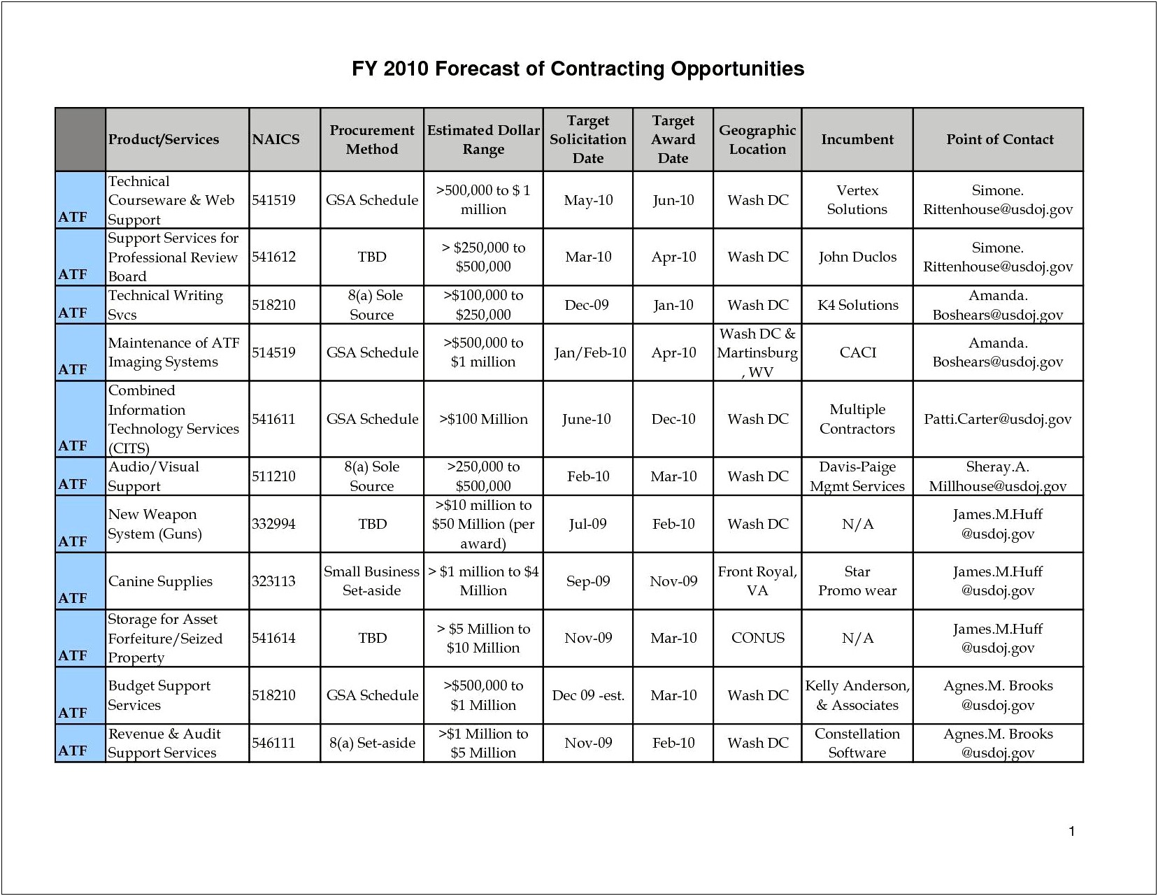 Strategic Military Planning Calendar Templates Excel