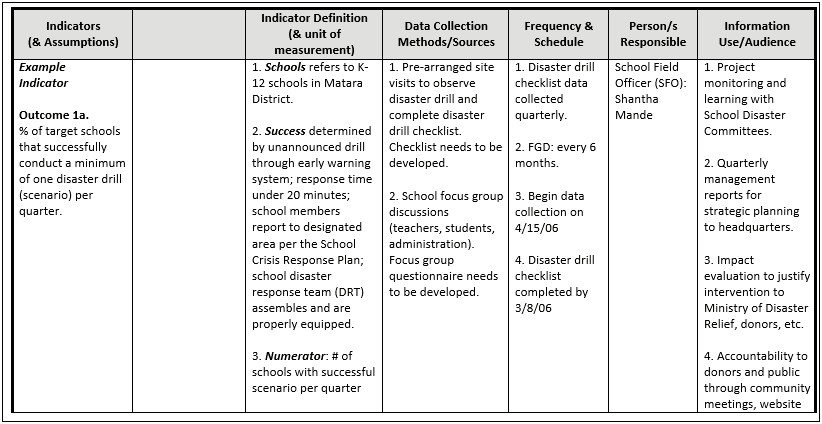 Strategic Plan Monitoring And Evaluation Template