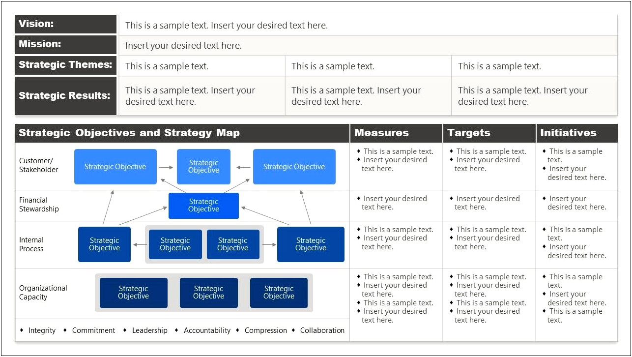 Strategic Plan On A Page Template