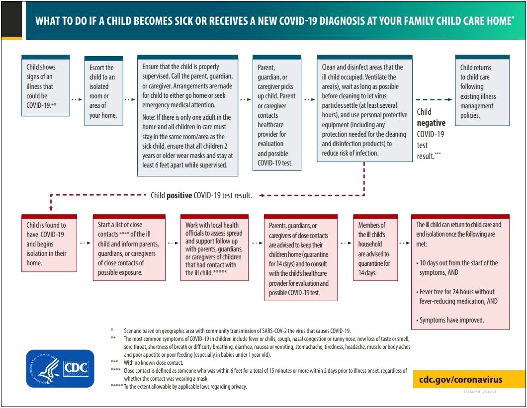 Strategic Plan Template For Child Care Centre