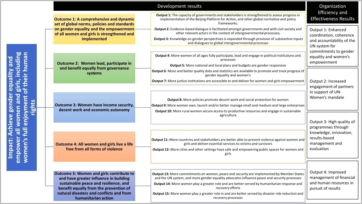 Strategic Plan Template For Early Childhood Education