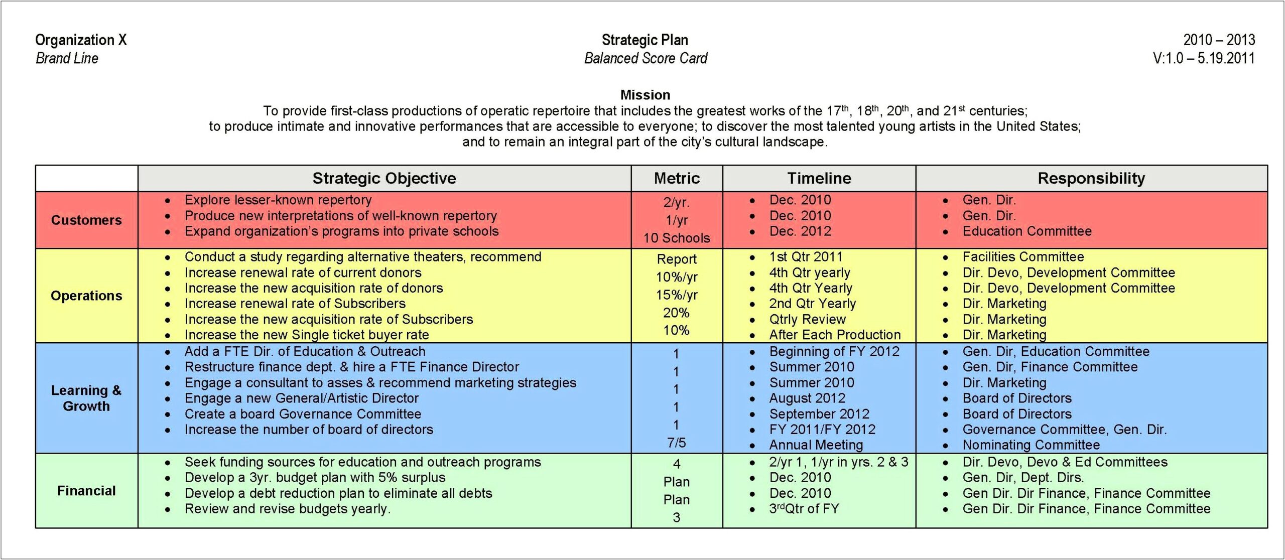 Strategic Plan Template For Non Profit