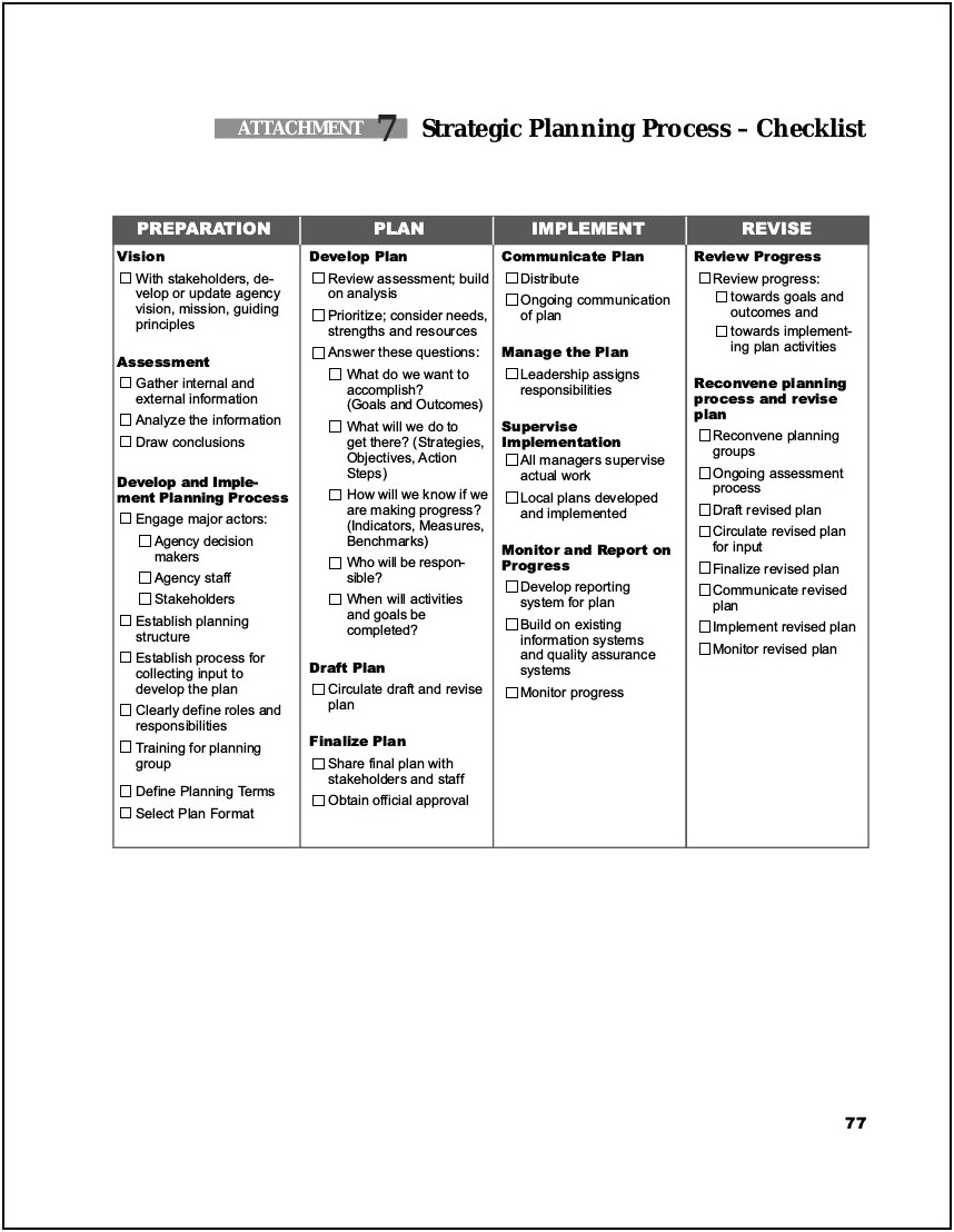 Strategic Plan Template For Schools Questions