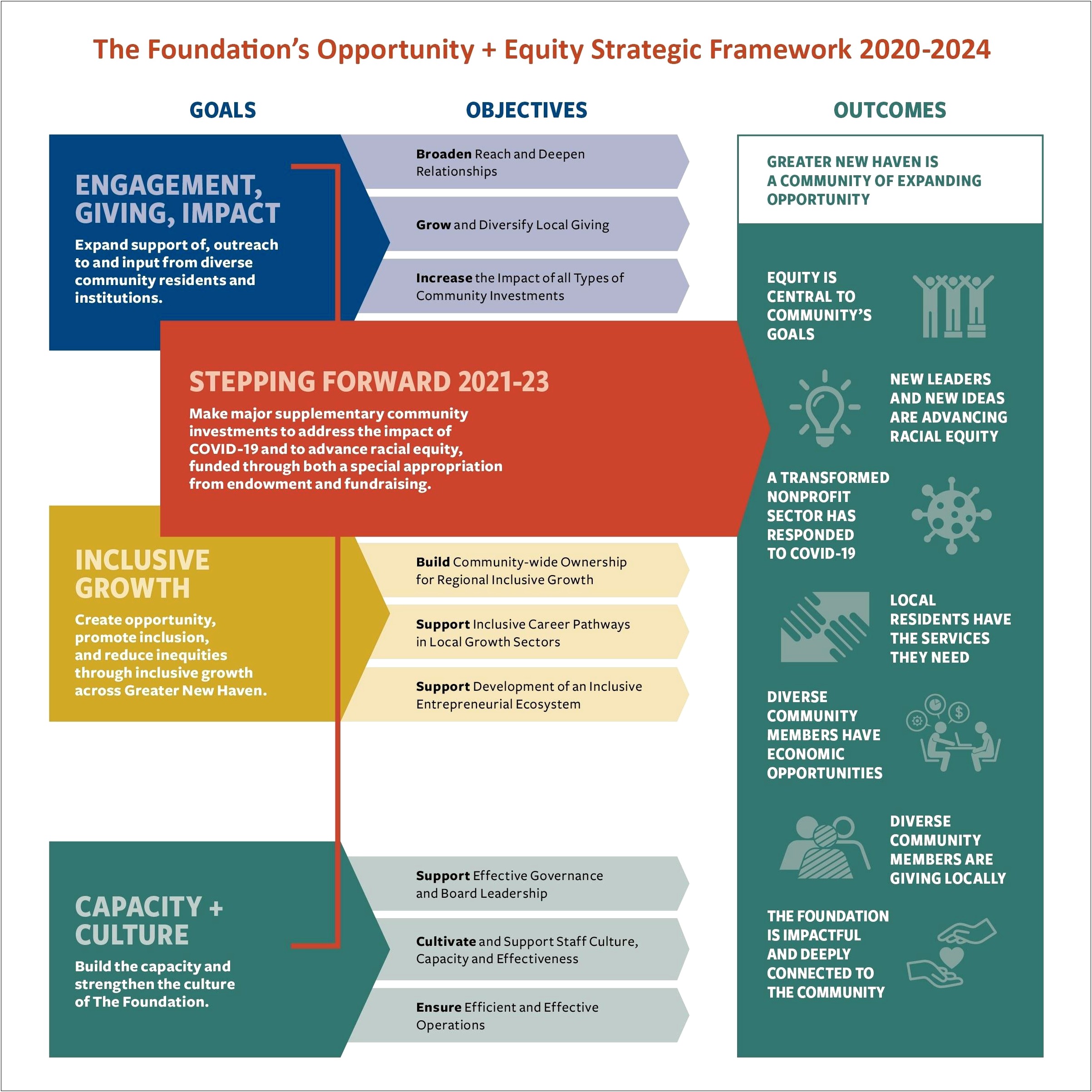 Strategic Plan Template For Small Nonprofit