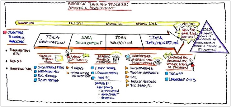 Strategic Plan Template For Technology In Schools