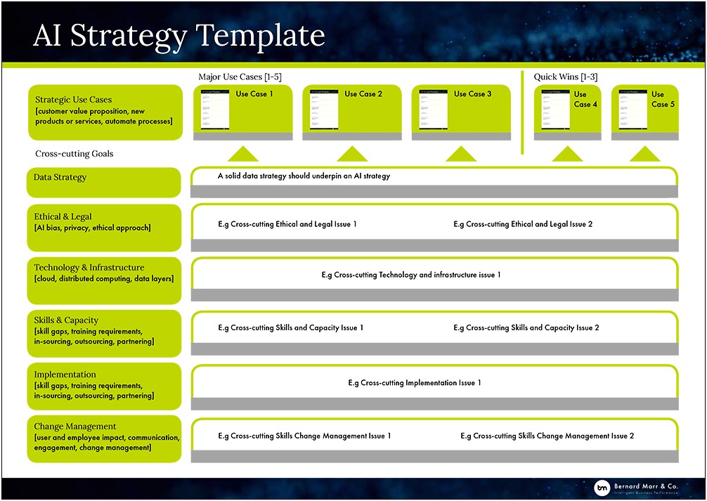 Strategic Plan Template Objectives To Tactics