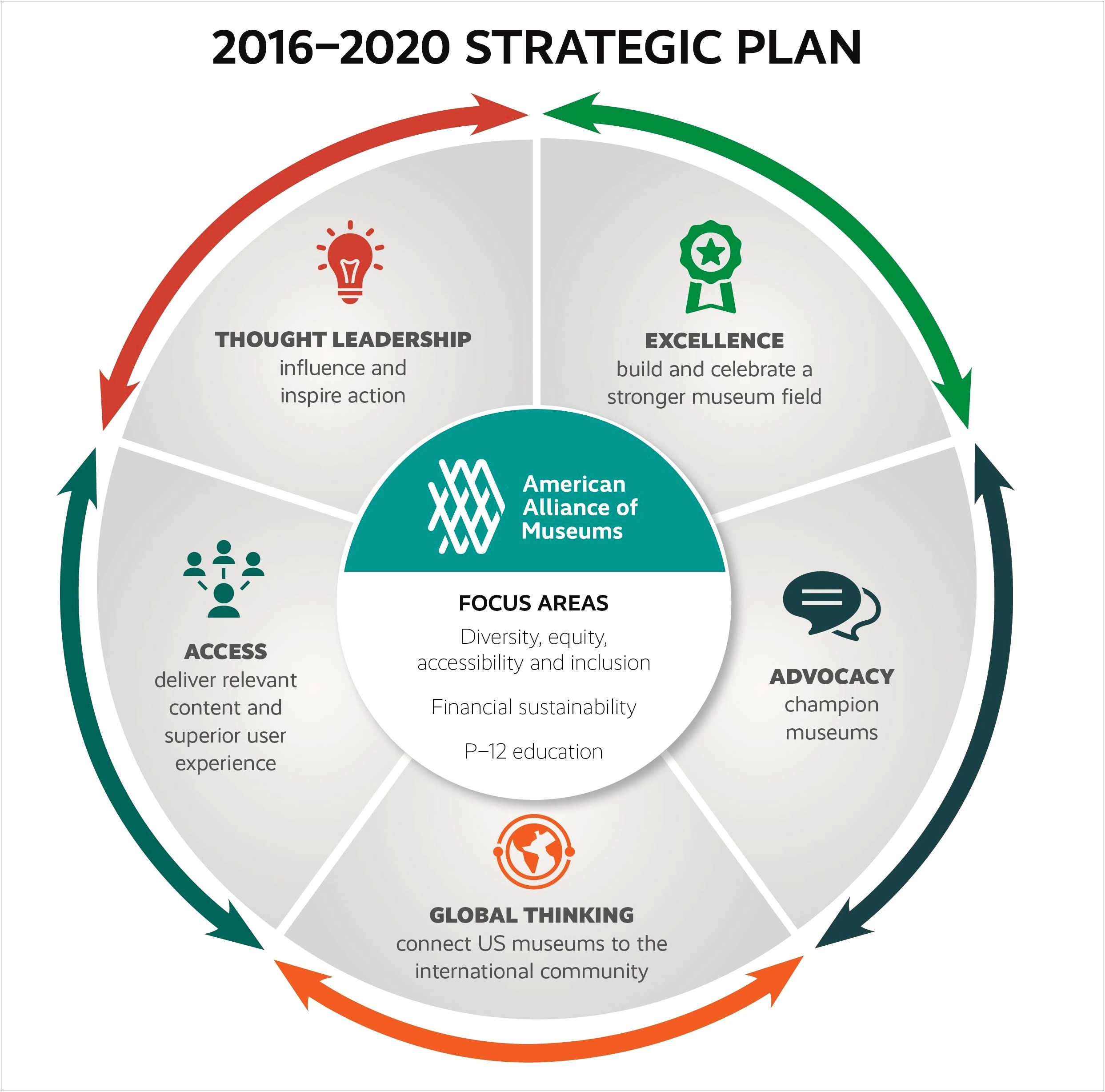 Strategic Planning For Small Nonprofits Template