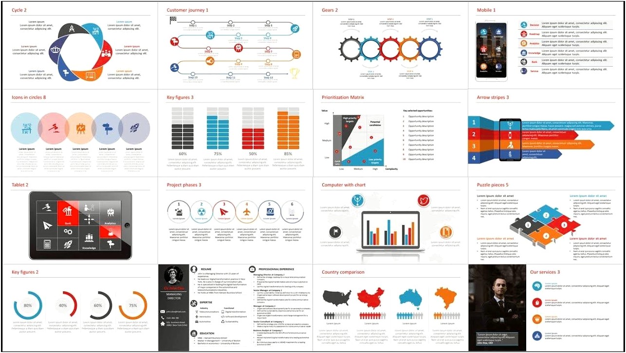 Strategic Planning Ppt Template From Ey