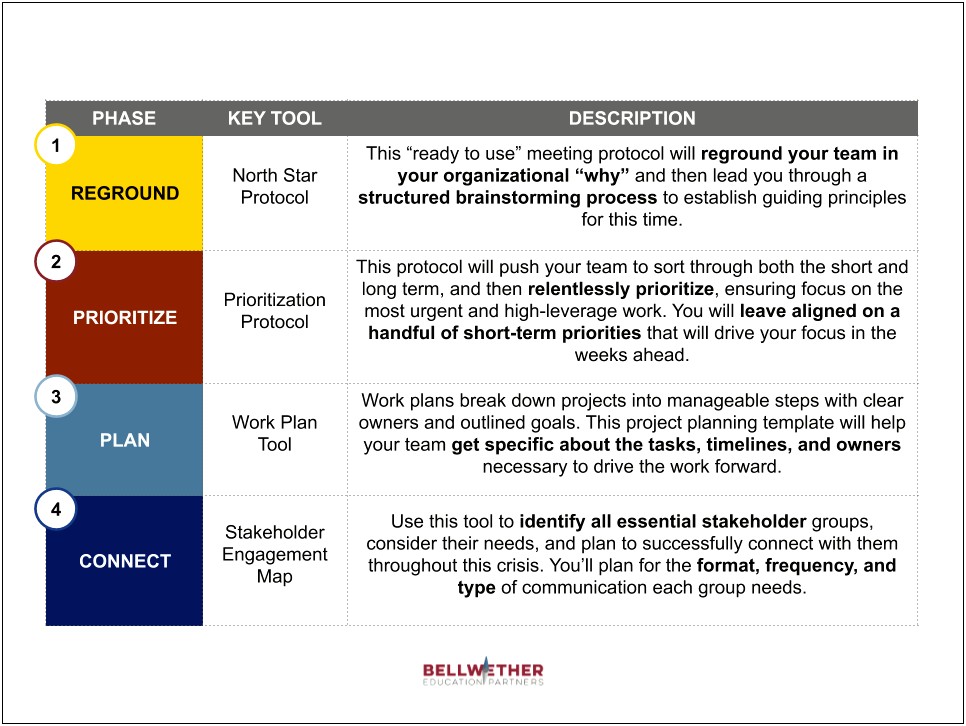 Strategic Planning Template Collective Impact Partnership