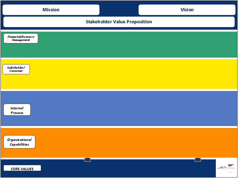 Strategic Planning Template For A Non Profit