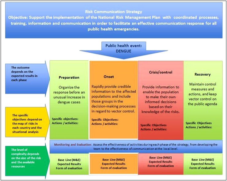 Strategic Planning Template For Telecommunications Company