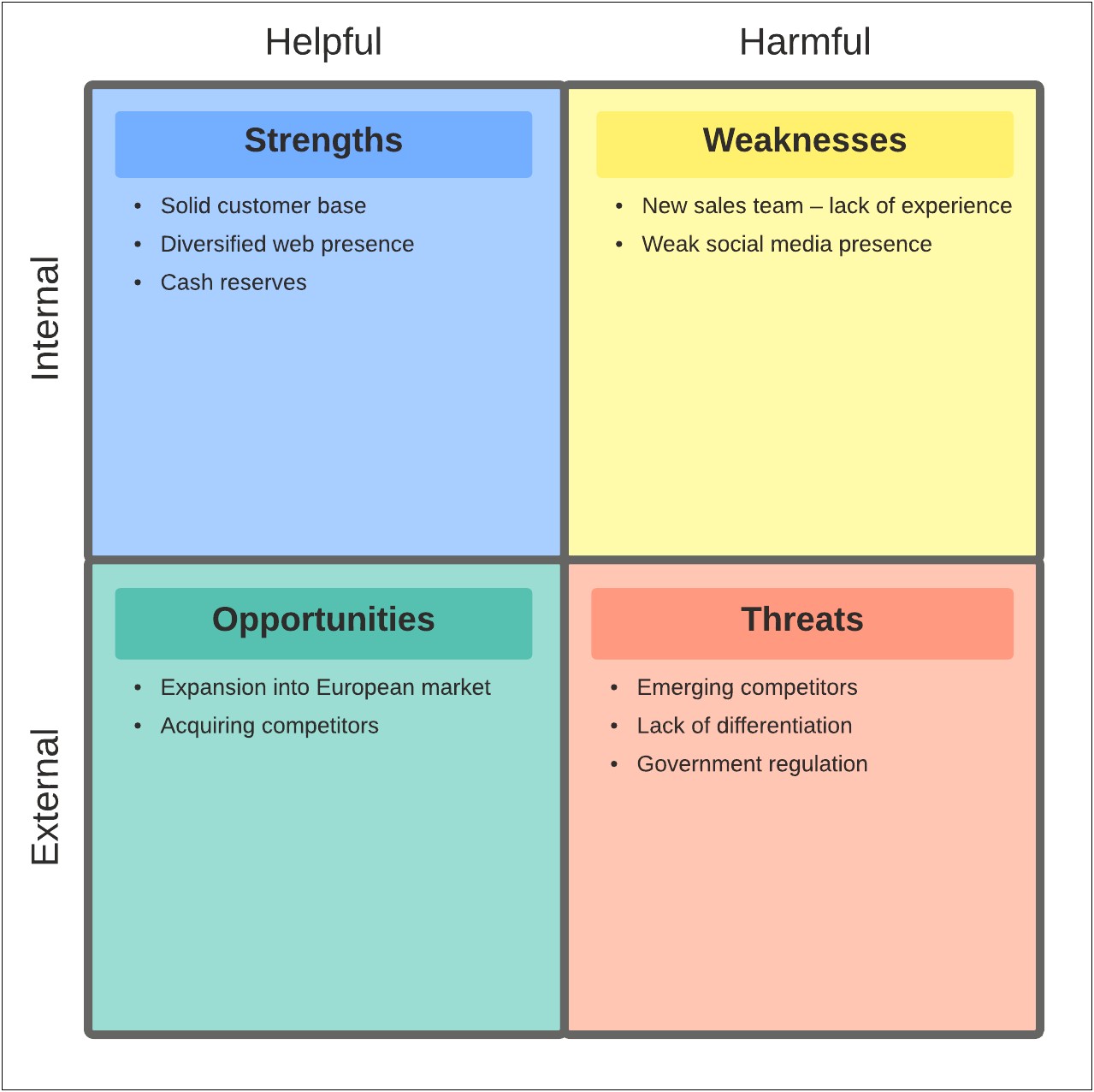 Strategic Plans Template For Small Businesses