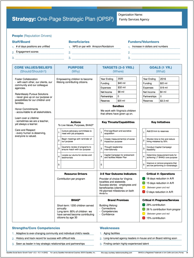 Strategy Plan On A Page Template