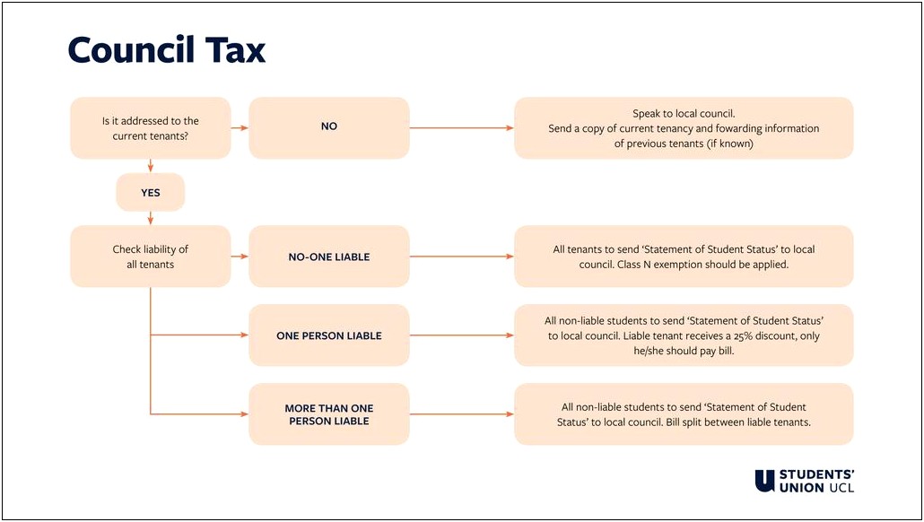 Student Council Tax Exemption Letter Template