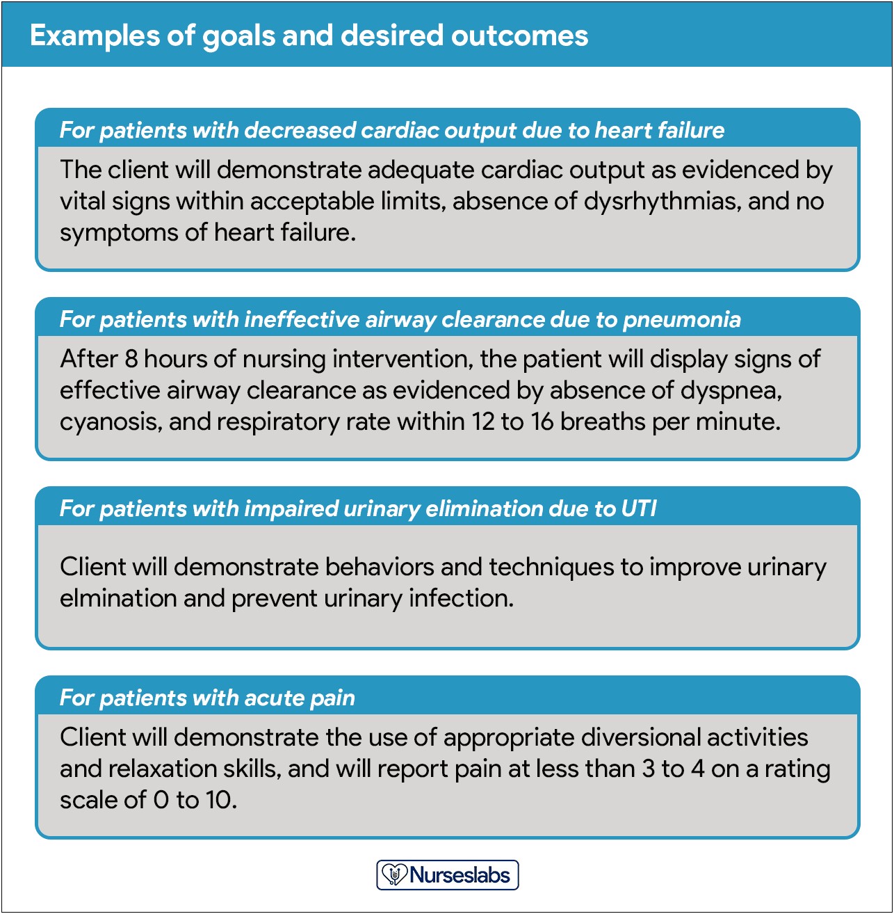 Student Goals And Intervention Plan Template