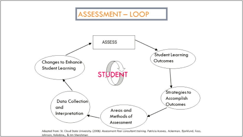 Student Learning Plan Template Graduate Education