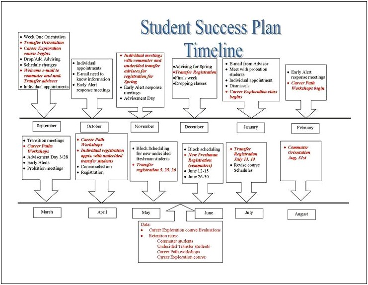 Student Success Plan Template Dese Esl