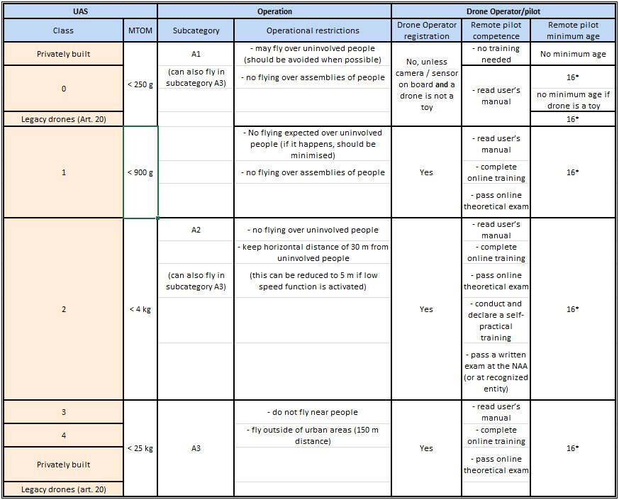 Study Plan Template For Junior Cert