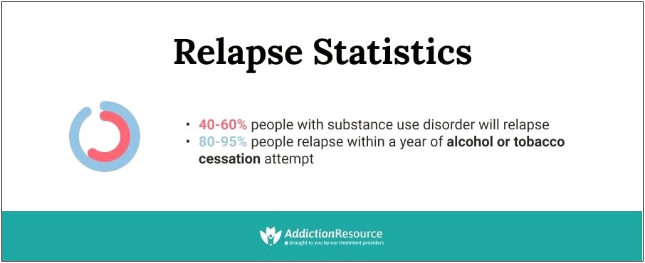 Substance Abuse Relapse Prevention Plan Template Pdf