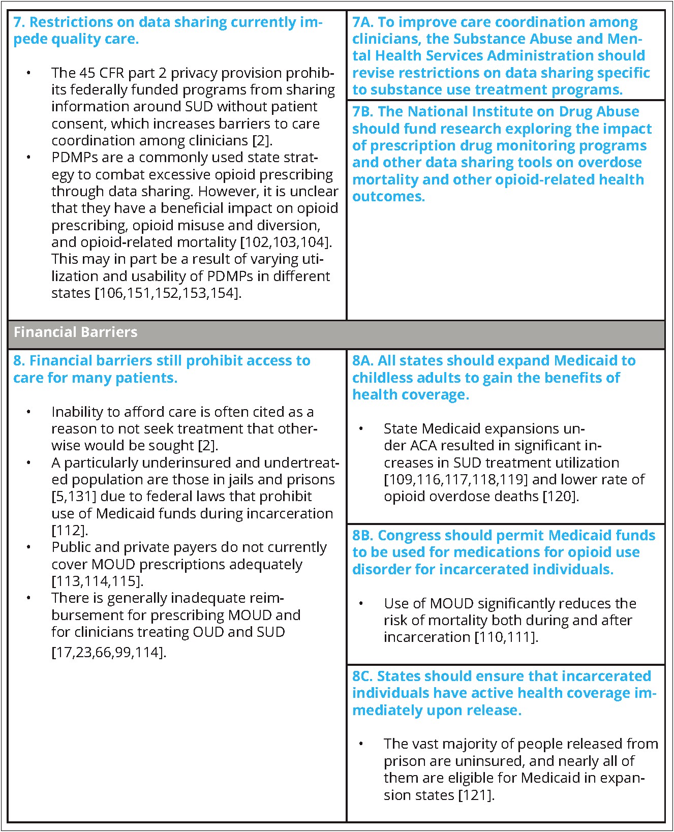 Substance Abuse Treatment Plan Review Template