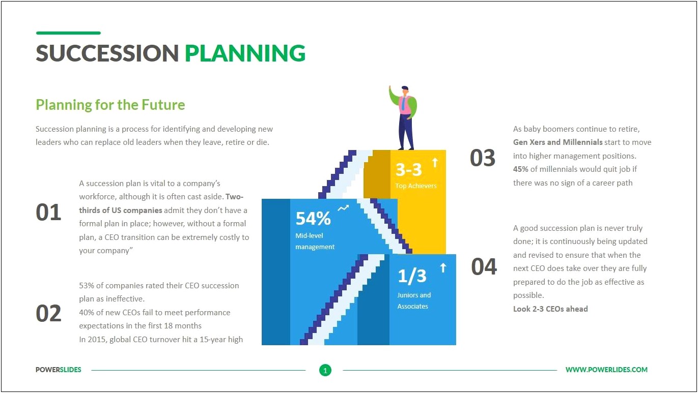 Succession Planning Employee Development Plan Template