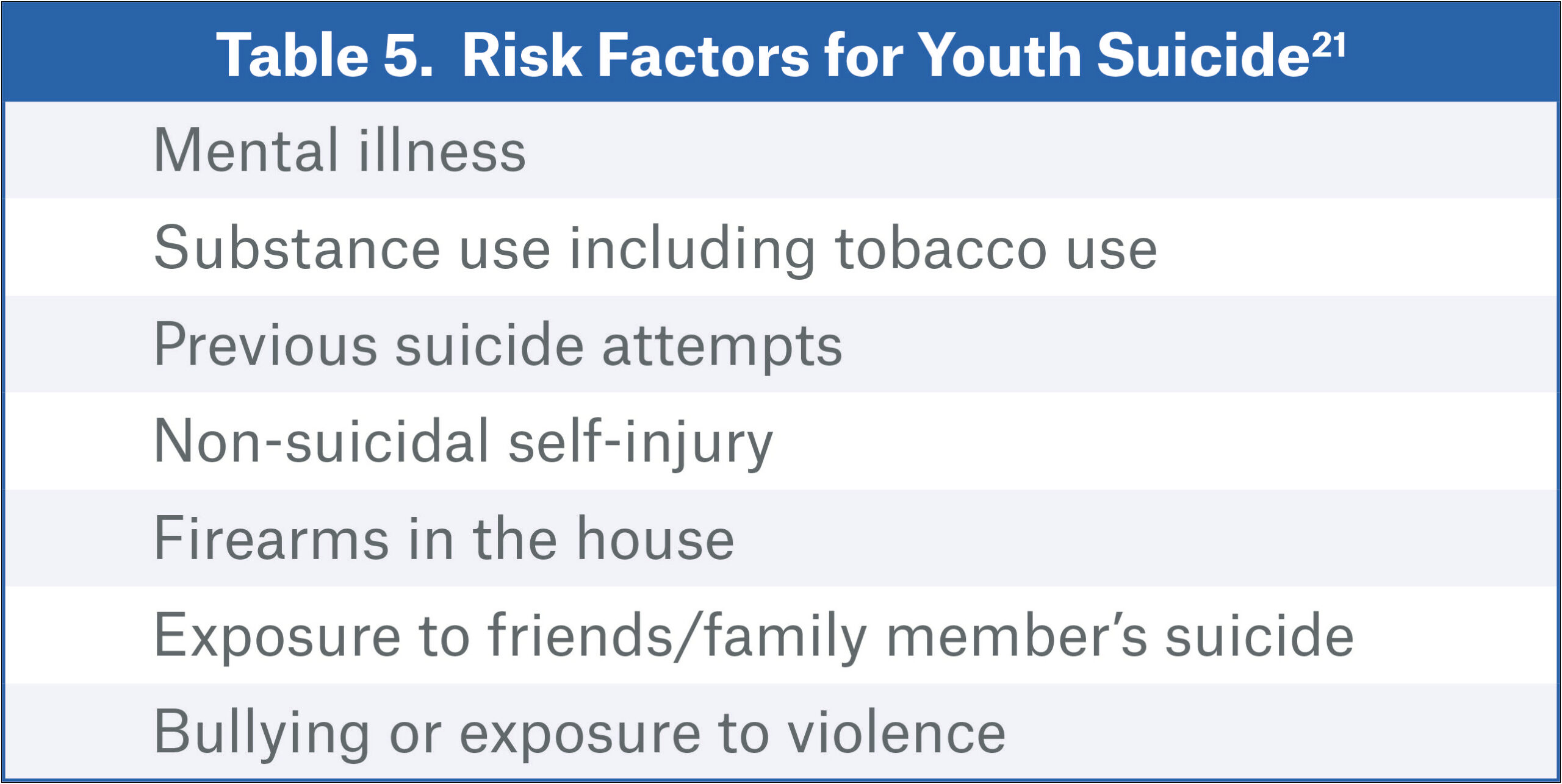 Suicide Safety Plan Template For Youth