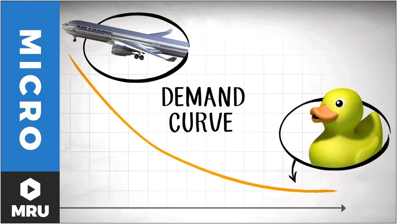 Supply And Demand Lesson Plan Template