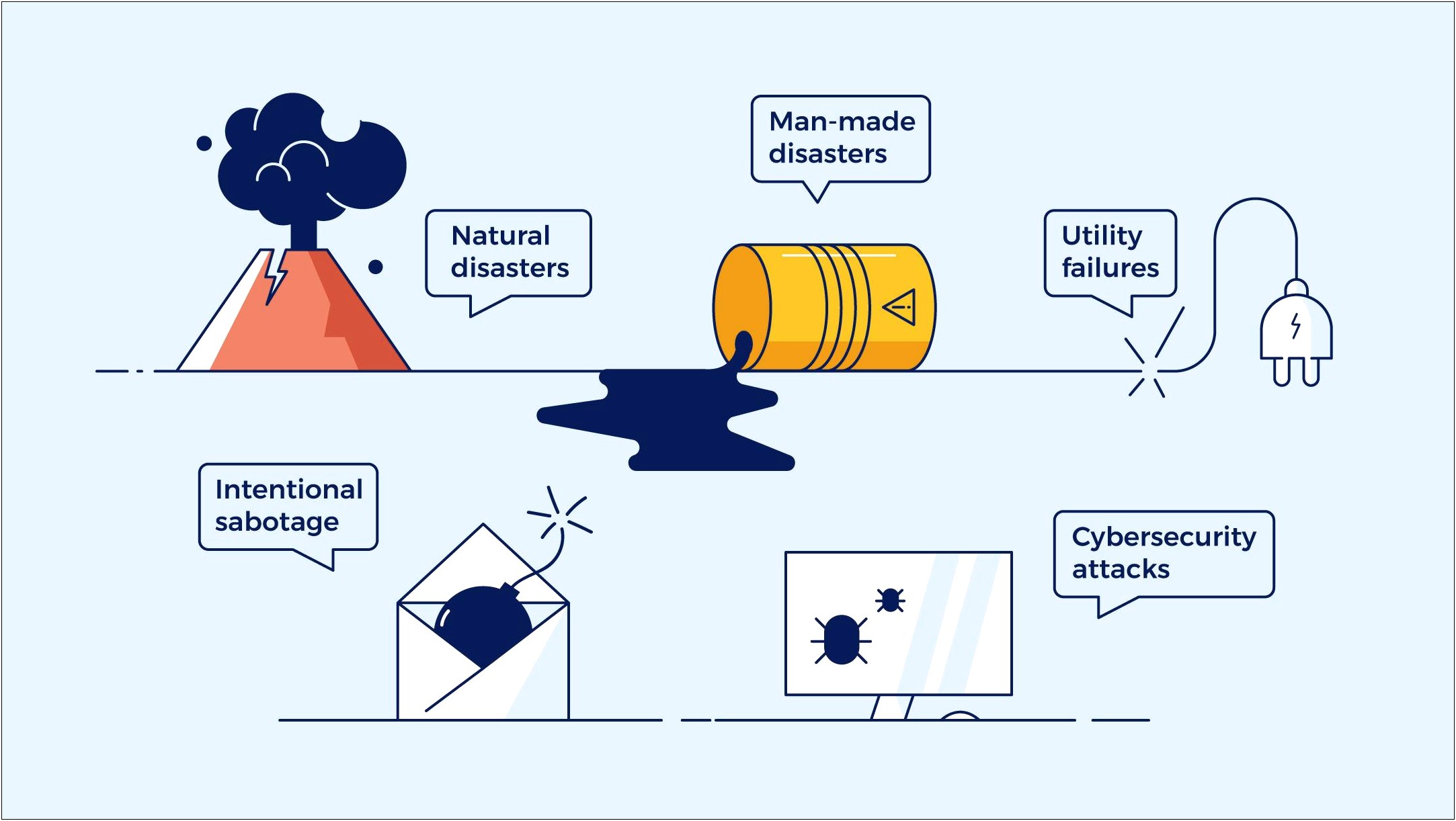 Supply Chain Business Continuity Plan Template