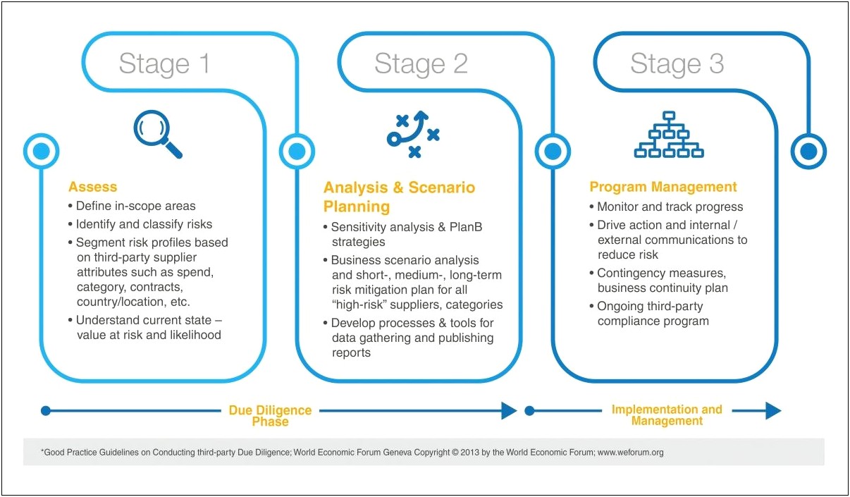 Supply Chain Risk Management Plan Template