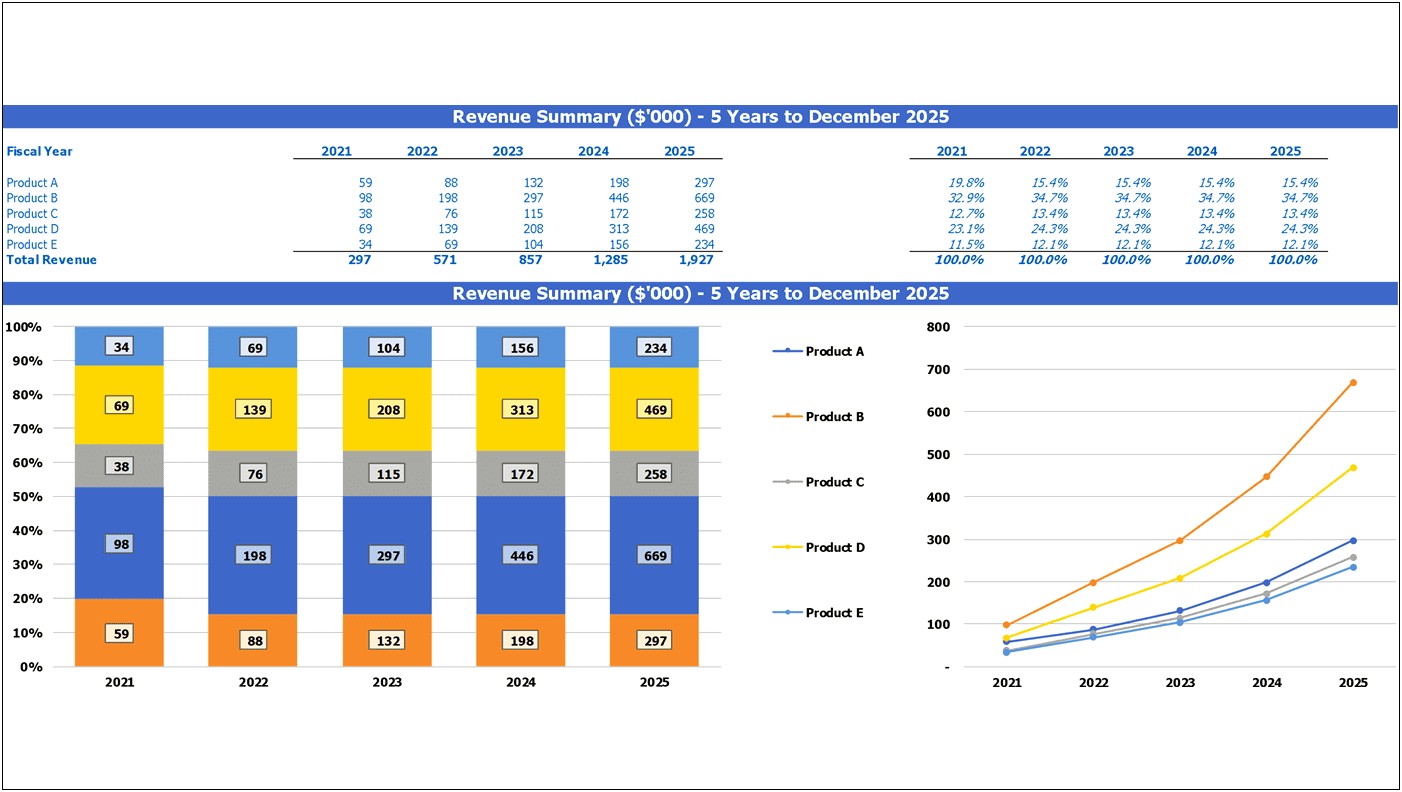 Surgery Center Finance Business Plan Excel Template