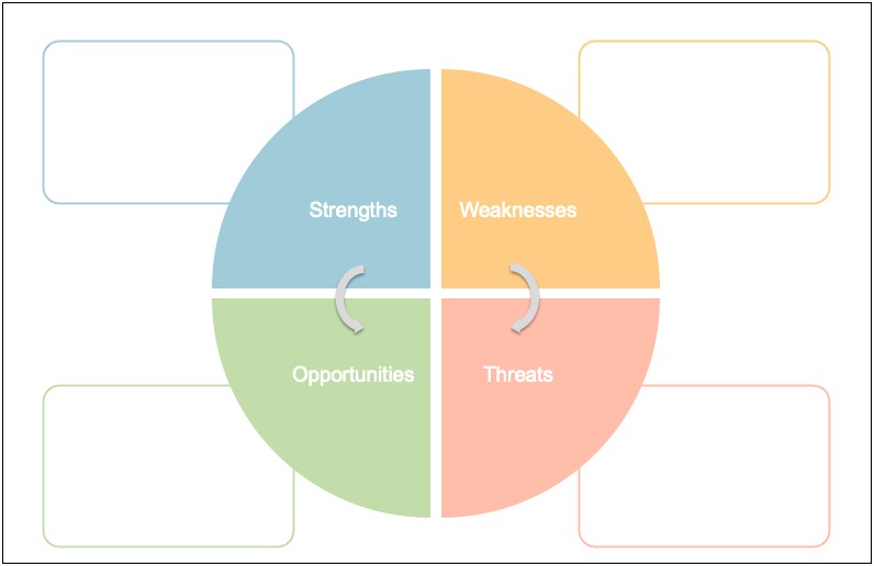 Swot Analysis Personal Free Template Word