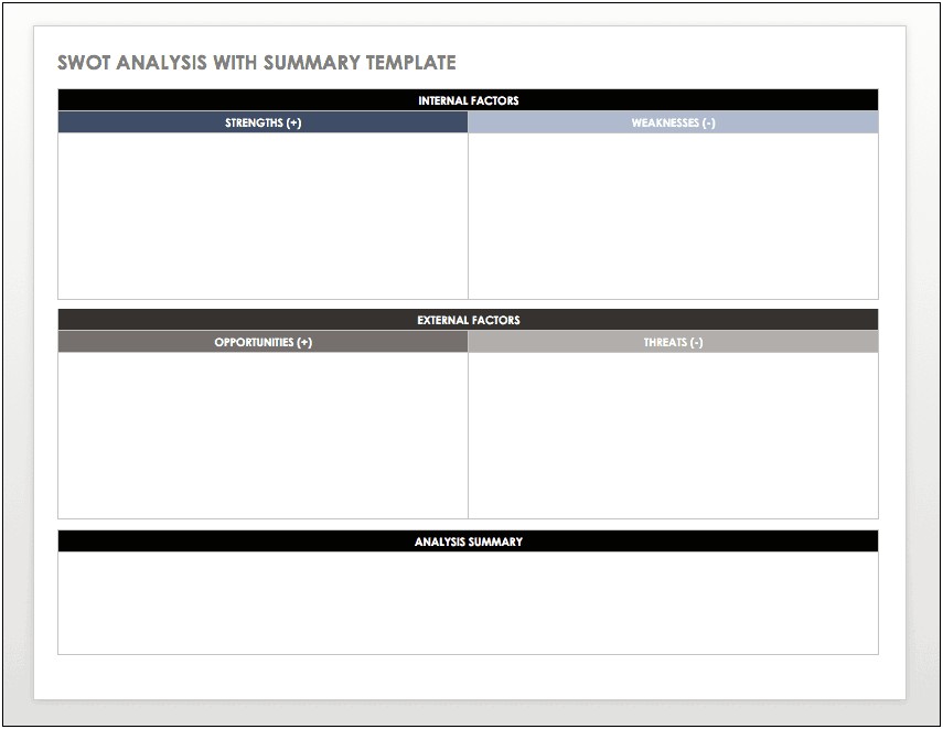 Swot Analysis Template And Action Plan