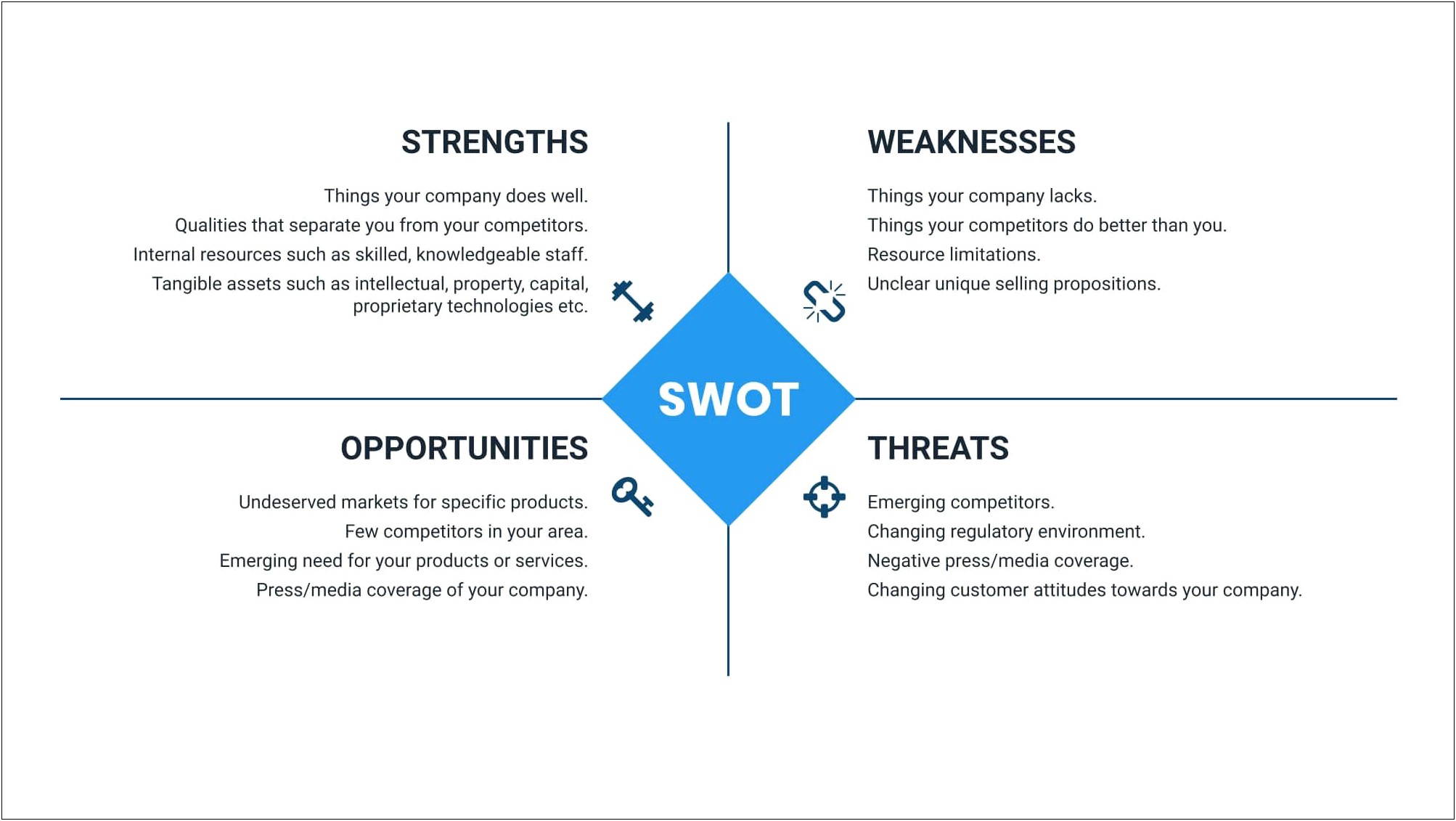 Swot Analysis Template For Business Plan