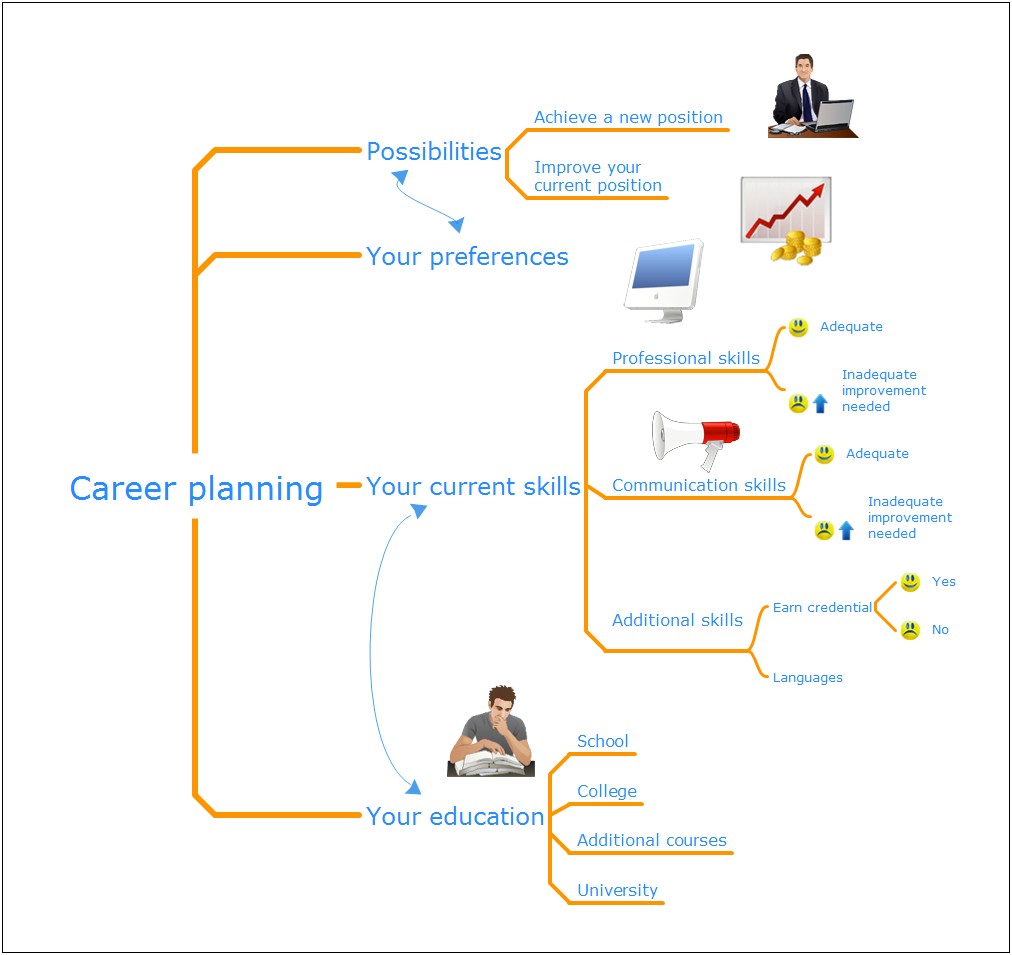 Swot Analysis Template For Career Planning