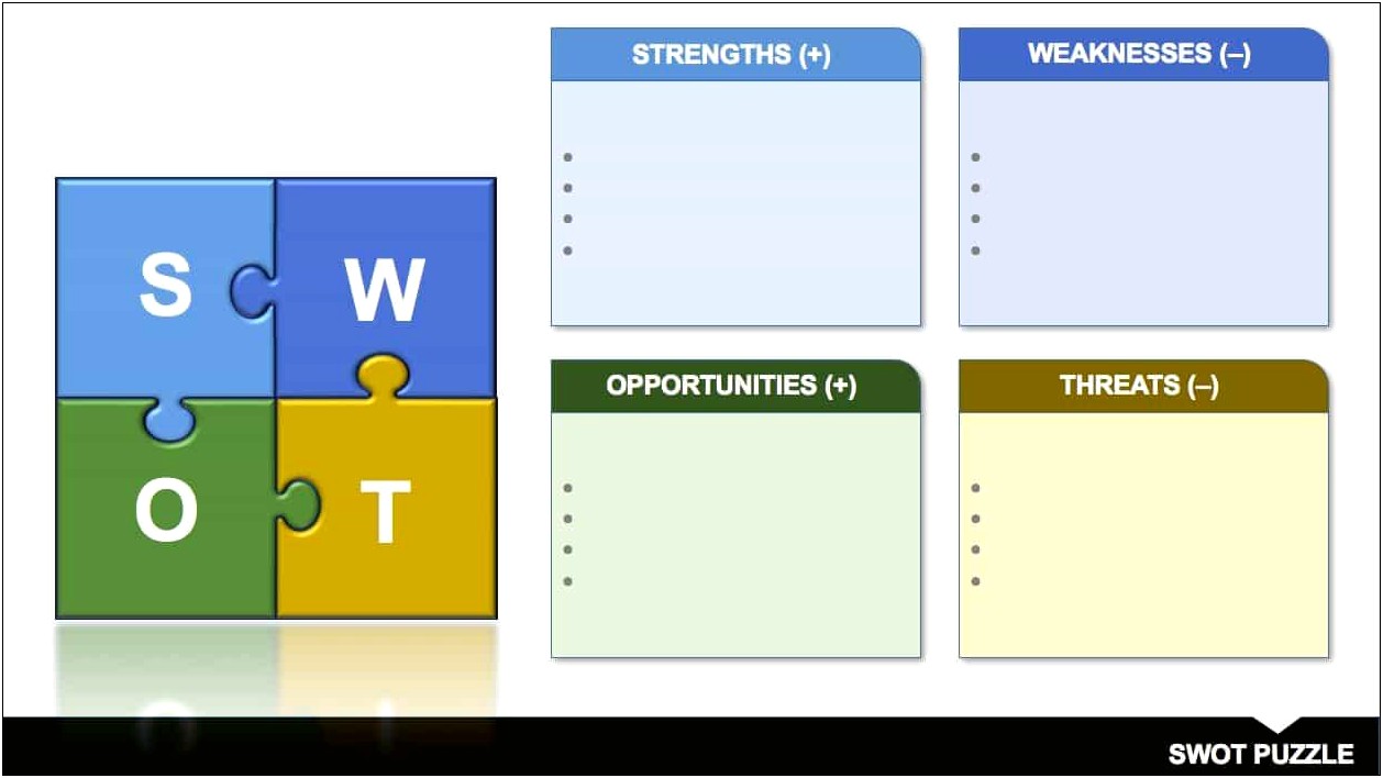 Swot Analysis Template Word Company Example