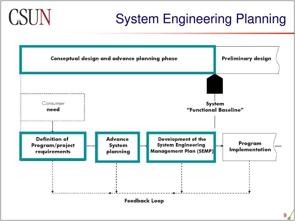 System Engineering Management Plan Semp Template