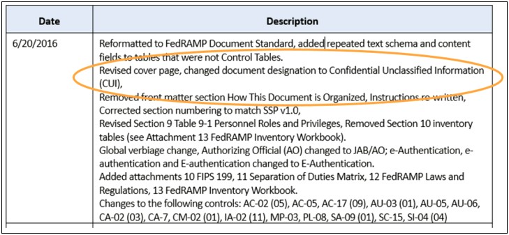 System Security Plan Template Nist 800 171