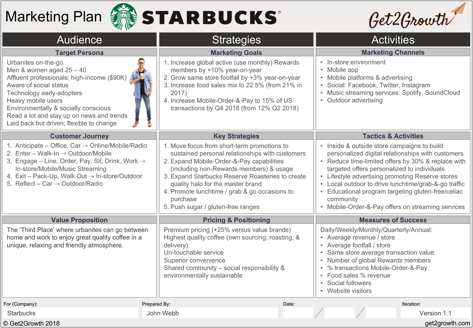 Tactical Direct Marketing Action Plan Template