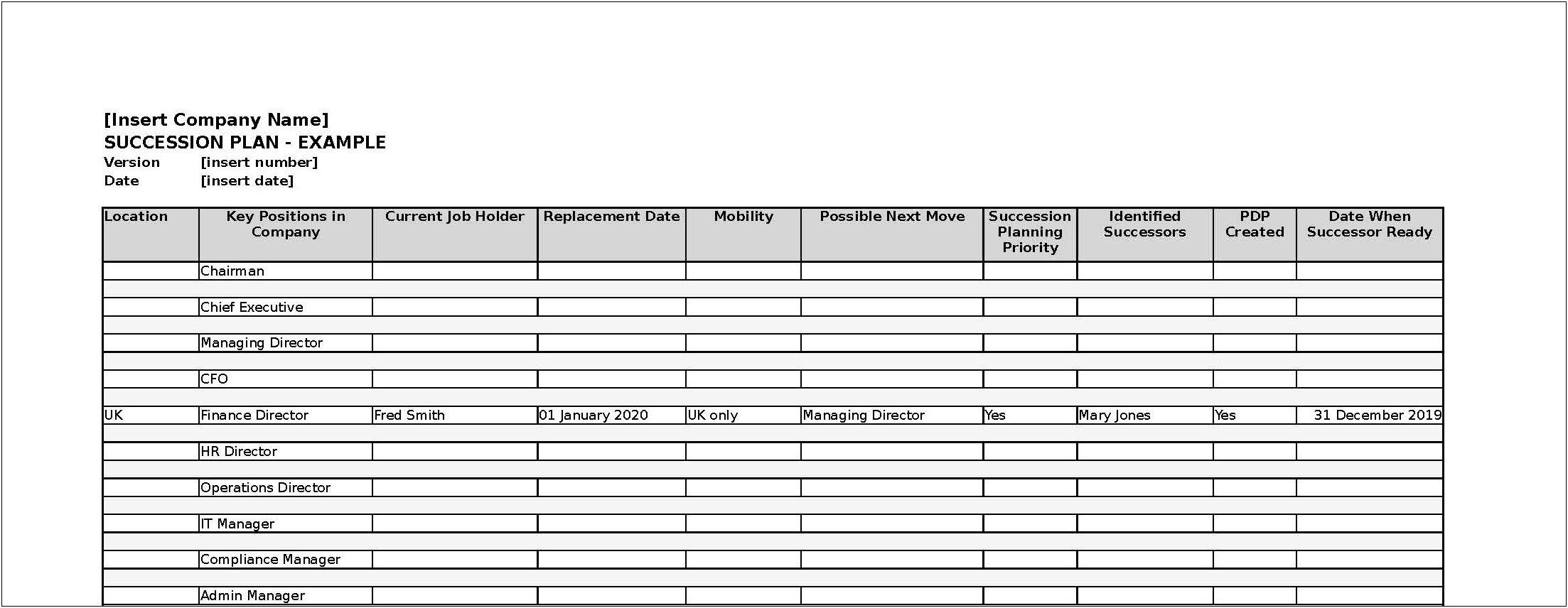 Talent Management And Succession Planning Template