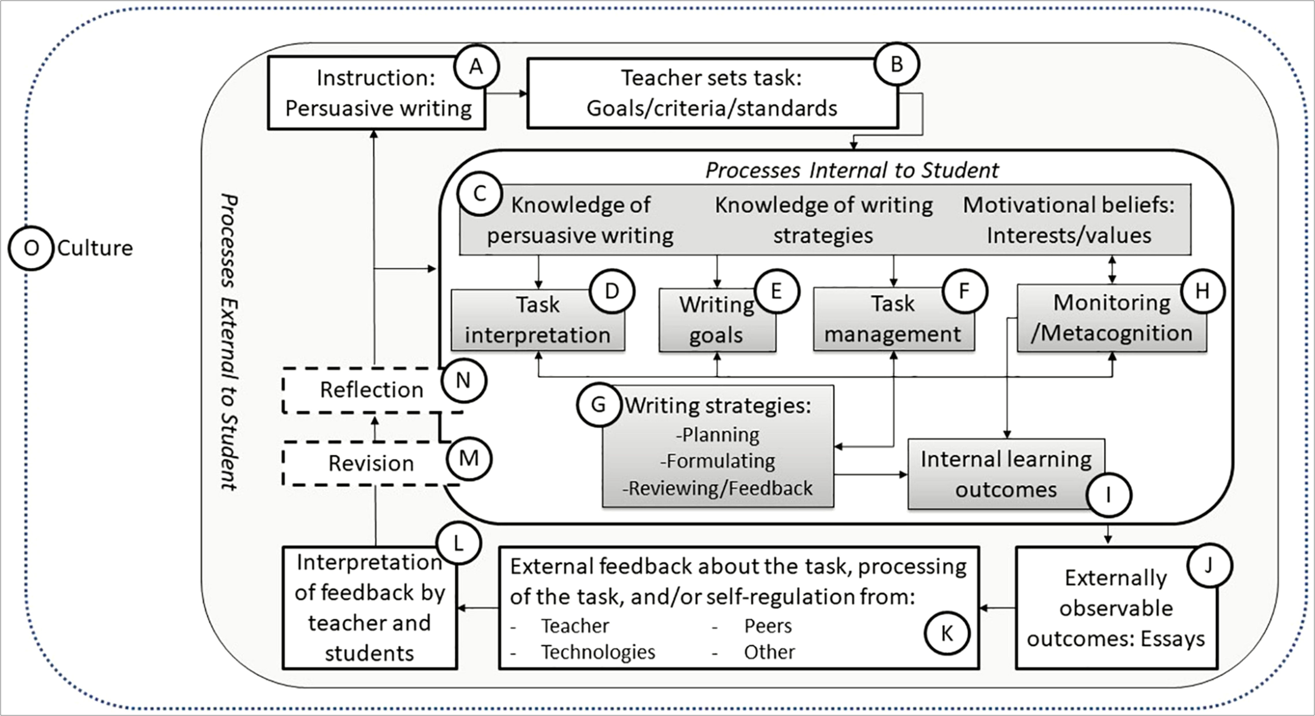 Task One Planning Commentary Secondary Math Template