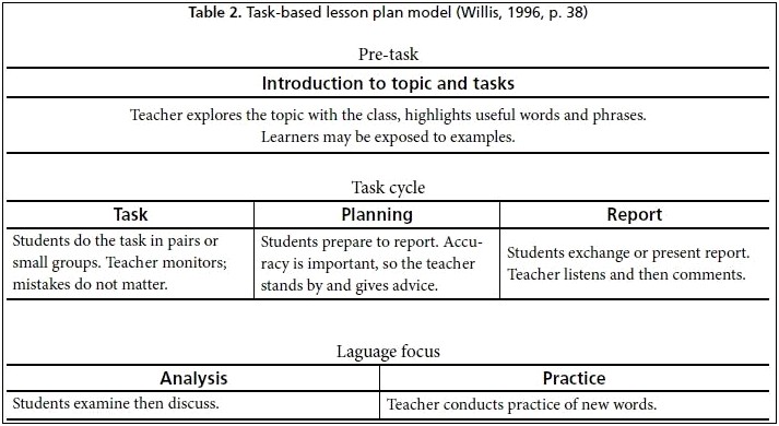 Tasked Based Learning Lesson Plan Template Esl