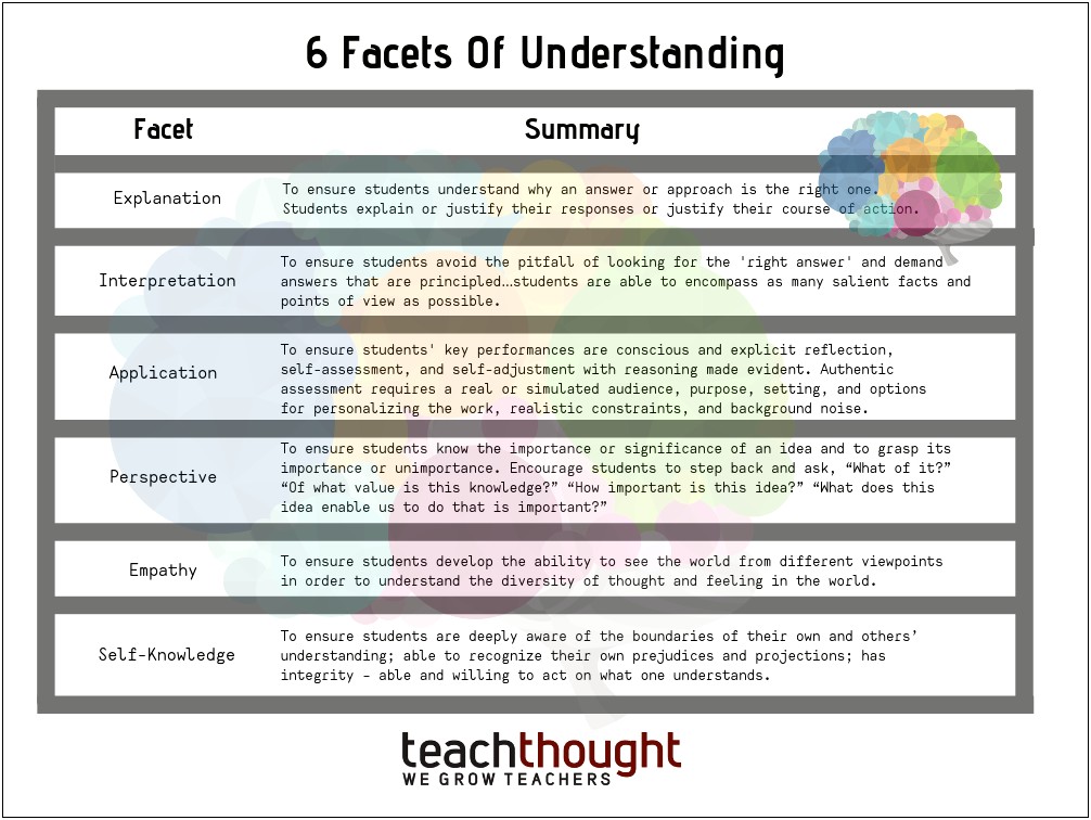 Teach 21 Unit Plan Template Explanation