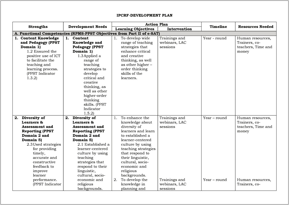 Teacher Performance And Development Plan Template