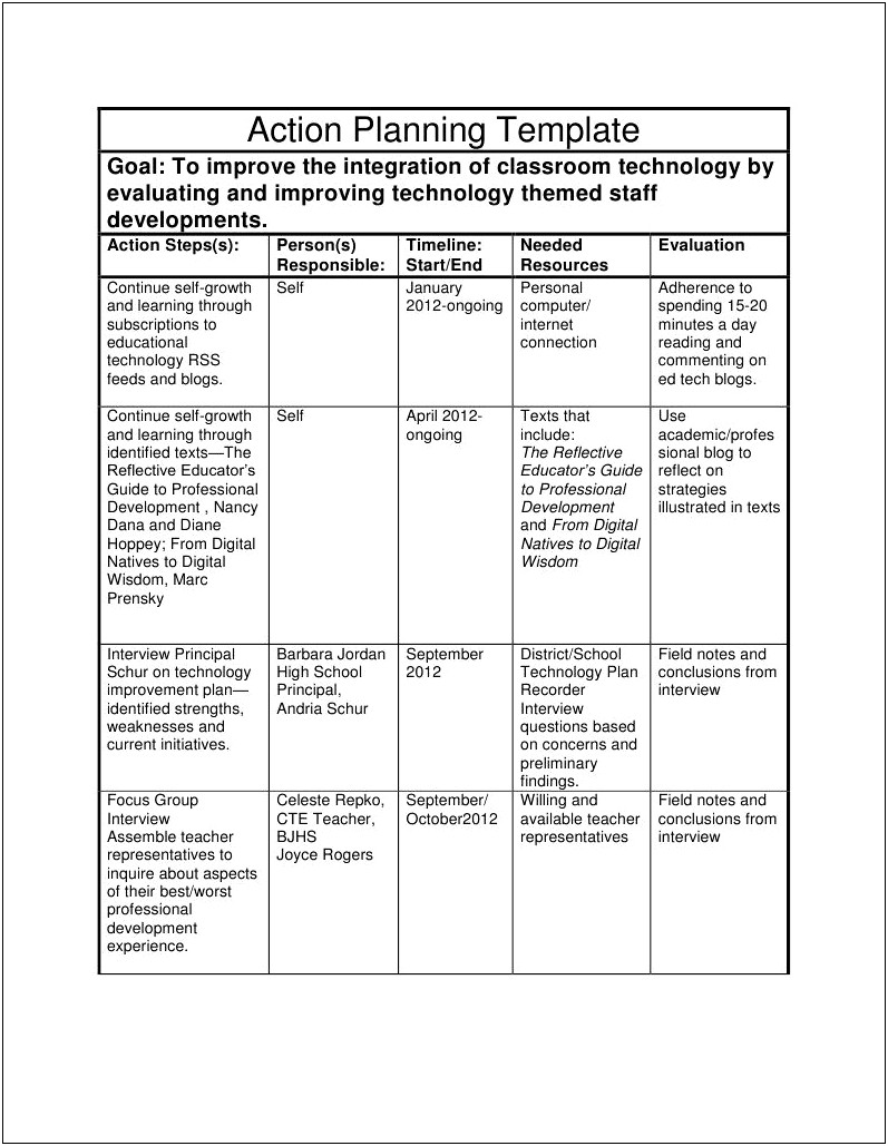 Teacher Professional Learning And Growth Plan Template