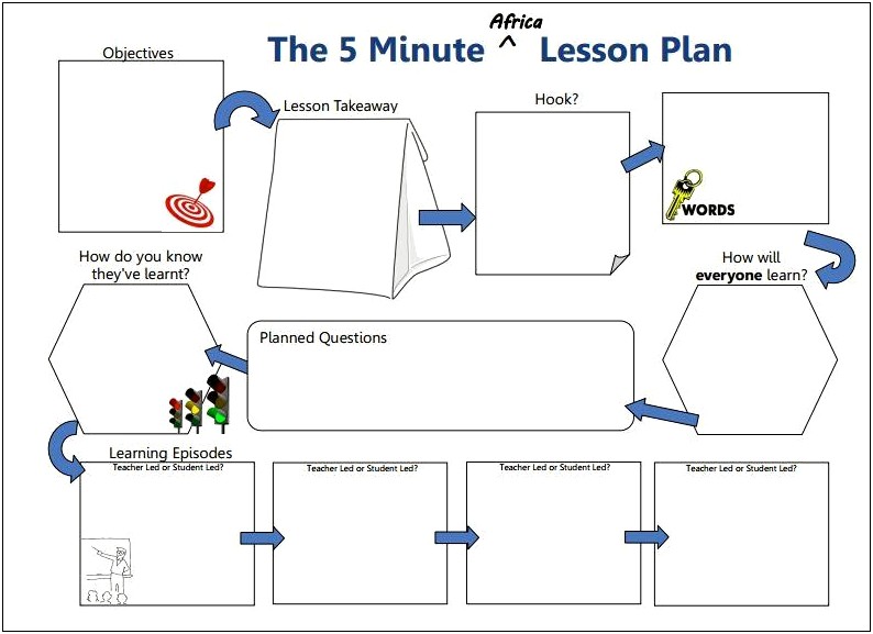 Teacher Toolkit 5 Minute Lesson Plan Template